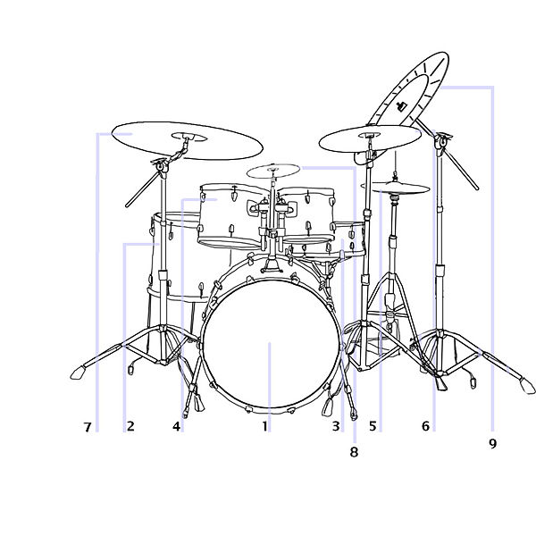 Drum kit from Wikimedia Commons