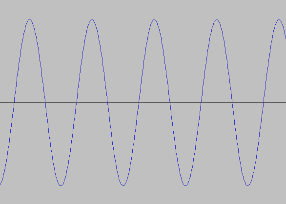 A waveform representation of a sine wave